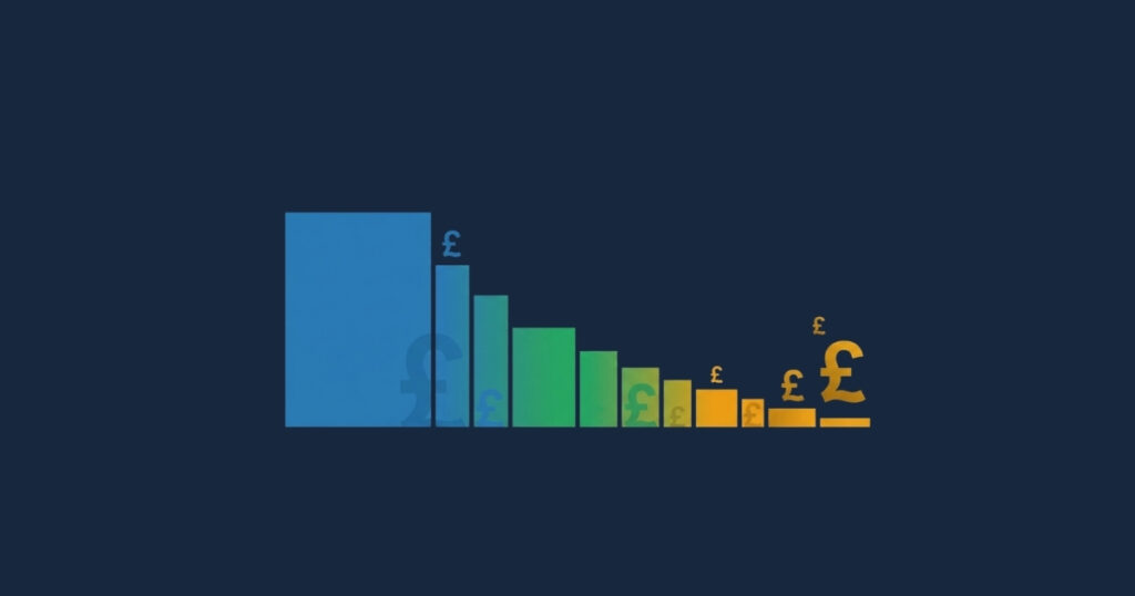 Probability distribution chart showing the likelihood of receiving different free share values from 8 to 100 pounds