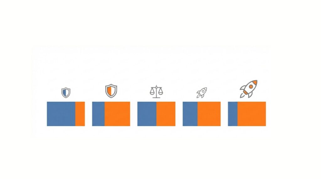 Five portfolio risk bars illustrating increasing equity exposure from cautious to growth